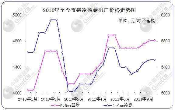 �Č��ƽ�P�����^������䓲��Ј����߄�