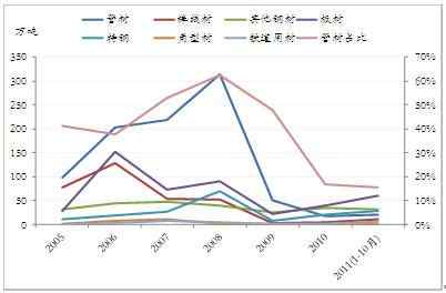 �Ї������������ĸ��N䓲���