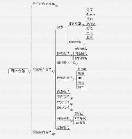 B2Cƽ�_(t��i)ROI��ߵĎ׷N�W(w��ng)�j(lu��)�I(y��ng)�N�ֶ�