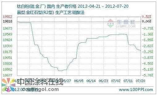 ��(gu��)��(n��i)⁰׷ۃr(ji��)���w�𲽻��{(di��o)