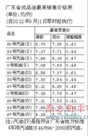 �V�|93̖���̓r�����0.44Ԫ �_8.10Ԫ/��