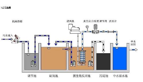 �Uˮ̎��ϵ�y(t��ng)