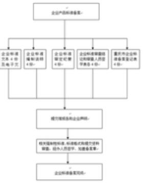 ��(bi��o)��(zh��n)�䰸