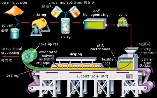 ���әC(j��)