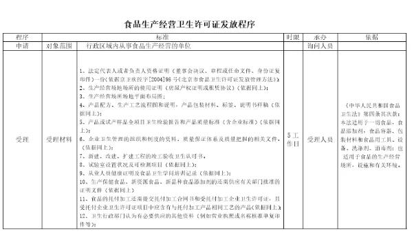 ʳƷ���a(ch��n)��(j��ng)�I�l(w��i)���S���C