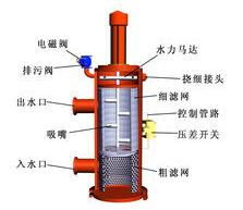 ����ϴ�^(gu��)�V��