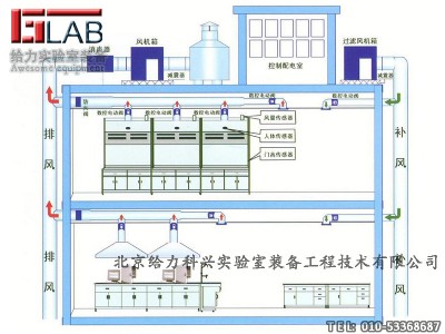 vav��(sh��)�(y��n)���Կ�ϵ�y(t��ng) ��(sh��)�(y��n)��ͨ�L(f��ng)ϵ�y(t��ng)