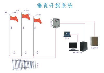 ���I(y��)����(y��ng)�w����(ch��ng)�^�����������ϵ�y(t��ng)