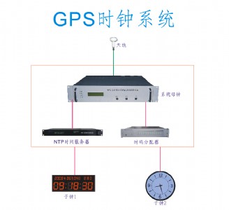 �������IGPS�r�ϵ�y���w�����^��ĸ�r�ϵ�y