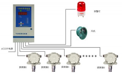 ����ȼ�����