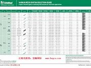 ����(y��ng)���ڇ��H���I(y��)�ĸɻɹ�|�Ї�littelfuse