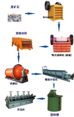 ��x�K˼�ؽ��y�V�x�V���g(sh��)���軯��������ȡ���y�����y�ἃ����