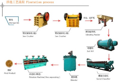 ��x�K˼���y�x�����~�Vʯ�x�V���g�������~�Vʯ������ˇ