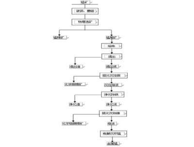 ��x�K˼��ؚ�i�V�xұ���g(sh��)����Ʒλ�i�Vʯ�ἃ���i�Vұ������