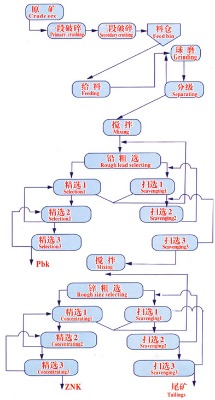 ��x�K˼���F�Vʯ���x���a(ch��n)���O(sh��)�䣬�����F�Vʯ���F���׹�ˇ