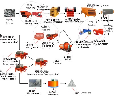 ��x�K˼�ص�Ʒλ��V�Vʯ�x�V�������S����ȡ�������x�����x�C