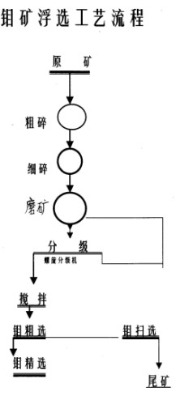 ��x�K˼�ص�Ʒλ�f�Vʯ�x�V�������x�fβ�V���~�F��ľC�ϻ���