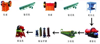 ��x�K˼�ؽ�Vʯ���x���軯���ˇ���x���Մ����x�����V�C