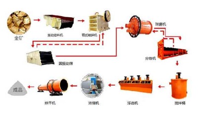 ��x�K˼�ظ�̼�y̎����Vʯ̎�����g(sh��)��̼����̎���y�x̼�|(zh��)��Vʯ