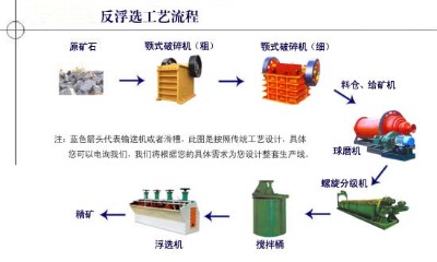 ��x�K˼�������\�V̎�����g���������\�Vʯ�л����\�U�y�~�ķ���