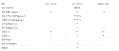 �ձ��r��LPH-50�քӇ���