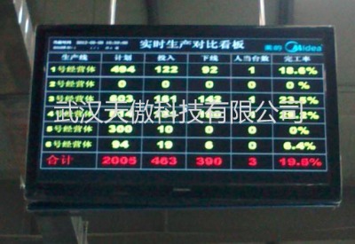 ���Ͻ���ϵ�y-����ϵ�y