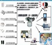 ���������W��ϵ�y����Ԅӈ�ϵ�y(�D)