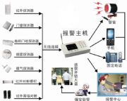 ����(y��ng)�ܷ���(n��i)�I��(li��n)�W(w��ng)��(b��o)��ϵ�y(t��ng)-(li��n)�W(w��ng)��(b��o)��(�D)