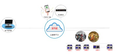 ���¹���ܛ��,���¹���ϵ�y,���¿���ϵ�y,�����YԴ����ܛ��