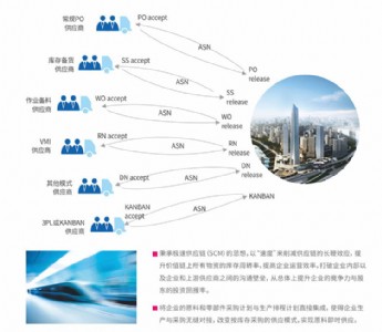 �|ݸ��Խ����ϵ�y(t��ng)��scm)������Ϣ������ƽ�_(t��i)