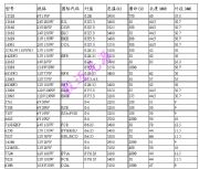 �w����13634 82v300w�ß��C����ͶӰ�x����