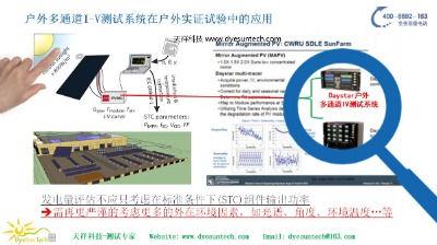 IEC 61853 ����M�����ܜy(c��)ԇϵ�y(t��ng)����ͨ��IV�y(c��)ԇϵ�y(t��ng)��