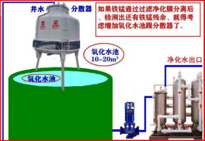 �h��ԭˮ̎���O����F���i��ˮ������ˮ���F���i��ˮ�����ò��