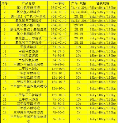 ���װ��Ҵ���Һ