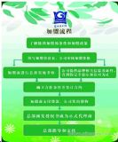 �������ϴ��������ò���������Ƽ����ϴ�ИI����������Ӌ��