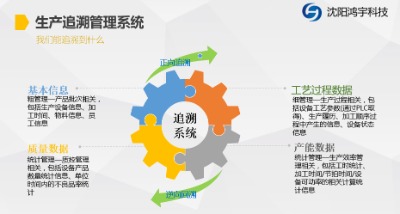 mts���a׷��ϵ�y