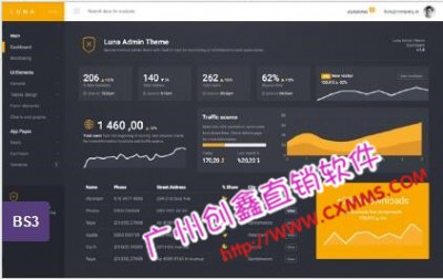 ֱ�N(xi��o)��(hu��)�T����ϵ�y(t��ng) php|ֱ�N(xi��o)�ֳ�Ӌ(j��)��|ֱ�N(xi��o)�N(xi��o)�ۘI(y��)��(j��)Ӌ(j��)��ܛ��