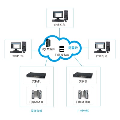 ��I(y��)��^(q��)���T������(d��ng)(li��n)�W(w��ng)ϵ�y(t��ng)��Q����