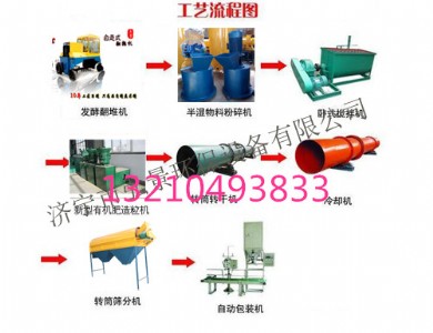 �i�S�ЙC�����a(ch��n)���l(f��)�ʹ����g