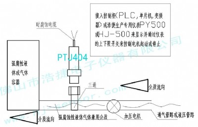 ����g���Ɖ������������B�T���I�����g����������