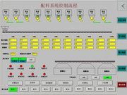 耐火材料配料總包(圖)