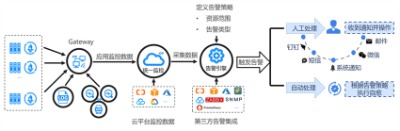 �A����   ���w��ȫ�O�ؽ�Q����