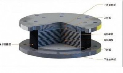 ���������Uо�������z֧��ϵ�� ��̖�Rȫ �������