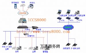 ICCS8000呼叫中心系統(tǒng)