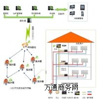 �֑�Ӌ���o���ԽM�W(w��ng)�h�̳���ϵ�y(t��ng)