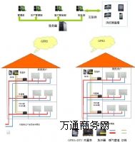 ����GPRS�h�̳���ϵ�y������ِ