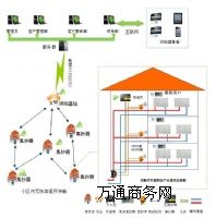 ����(y��ng) ͨ���r�g��e����Ӌ��ϵ�y(t��ng)