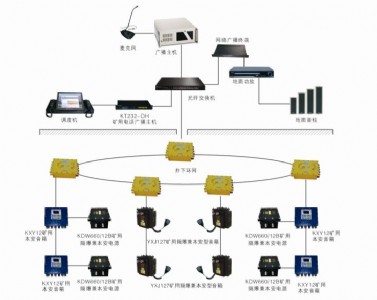 kt232�V�����܏V��ͨӍ����ϵ�y