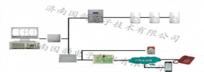 ��퍙n����ȫ���o���ܷ��I��ϵ�y