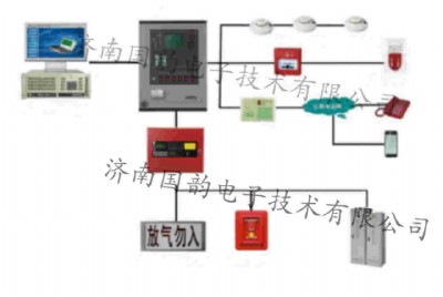 �n���췿���ܷ����󾯡����w���ϵ�y